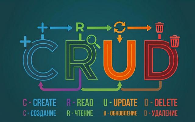 CRUD изображение