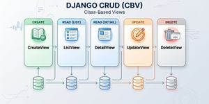 django crud cbv