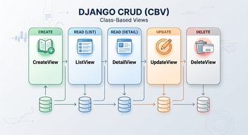 django crud cbv