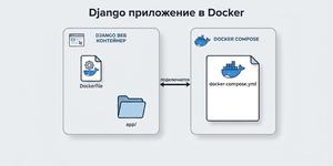 Django в docker