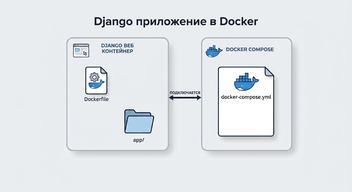 Django в docker